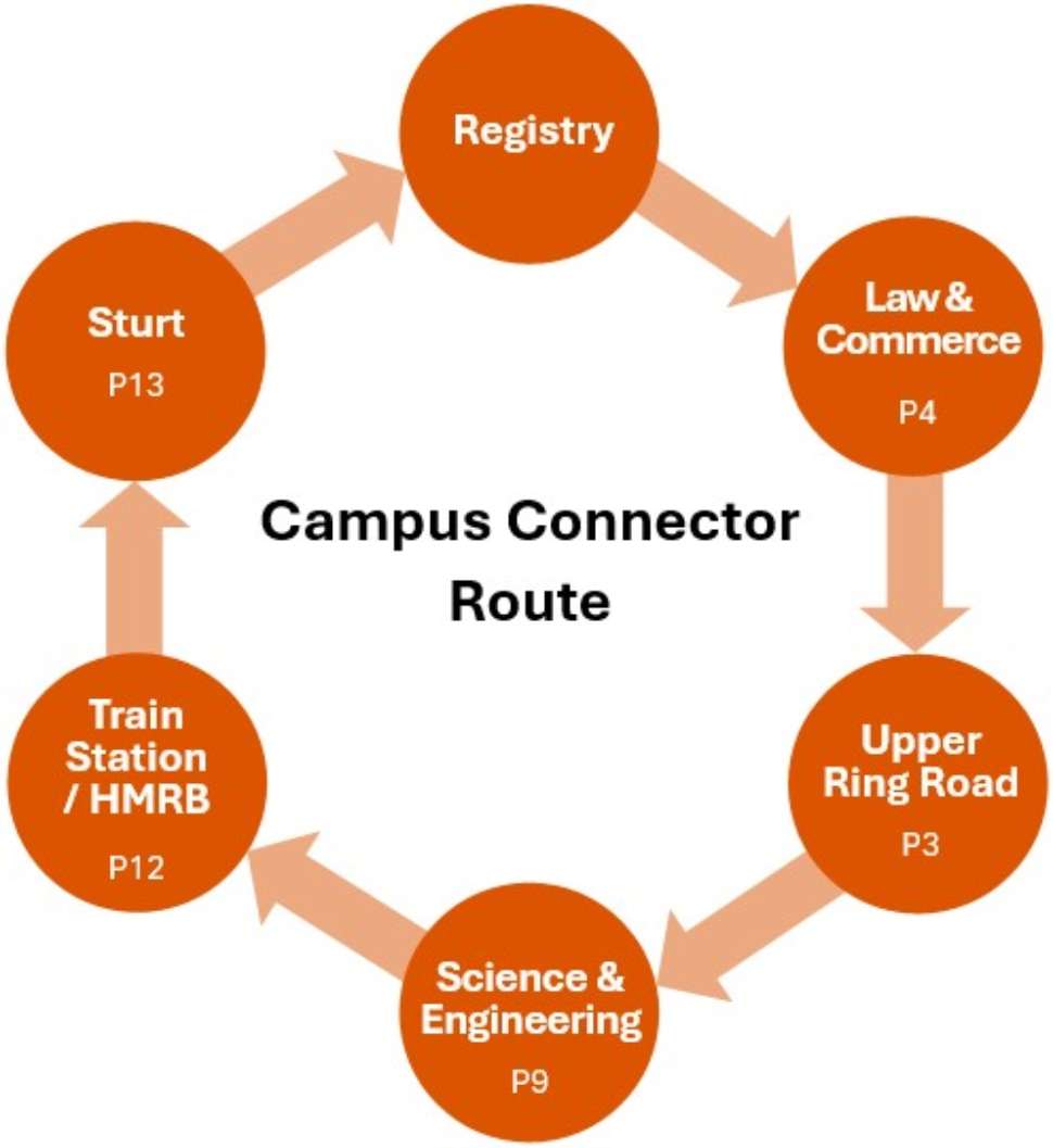 Campus connector route diagram