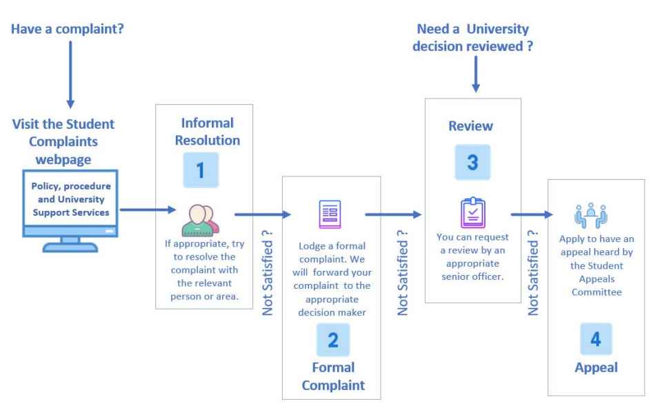 student-complaint-process.JPG